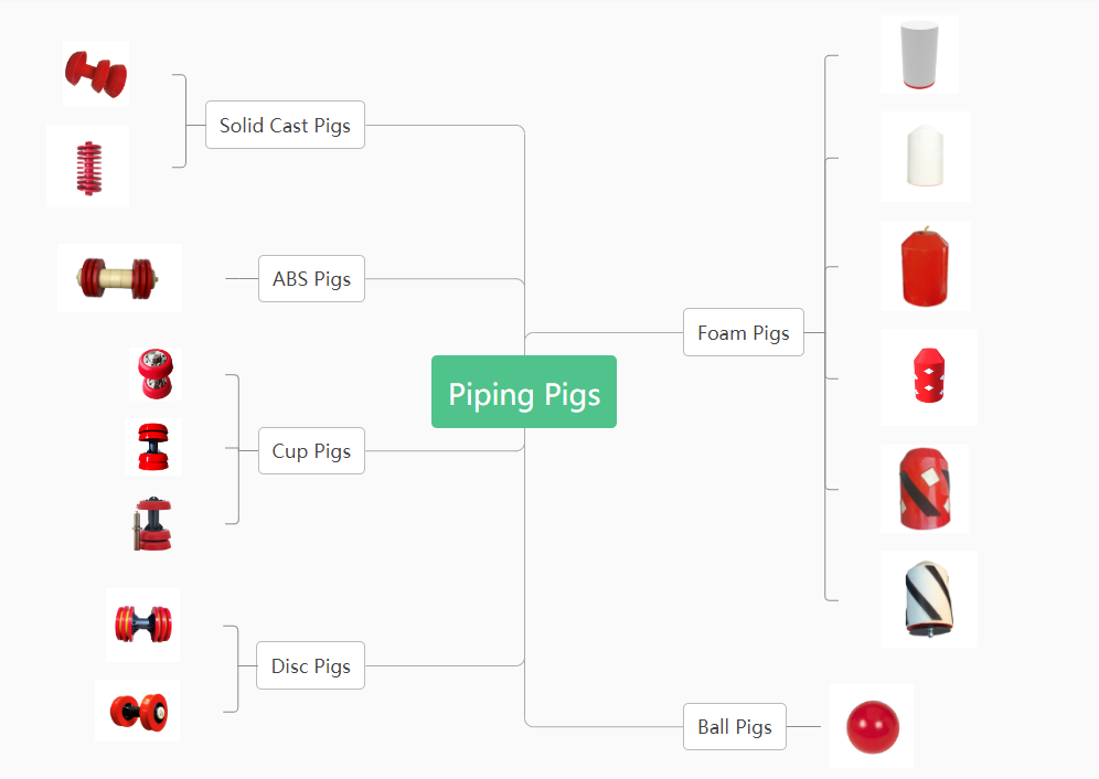 Pigging Tools for Pipelines - EMT UAE