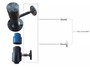 Plume d’injection dans la tuyauterie