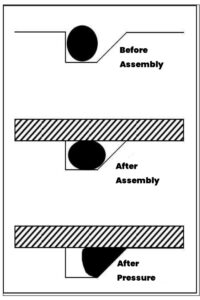 Monolithic Insulation Joints